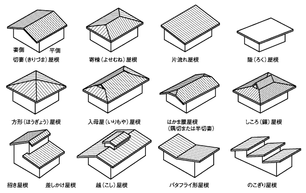 屋根の種類　招き屋根