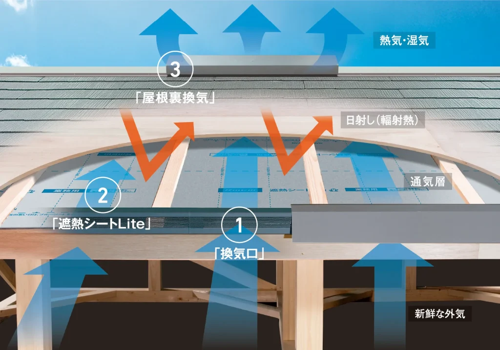 熱シャット工法