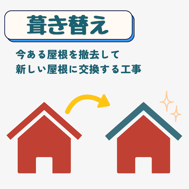 葺き替え工事　住みたかルーフ