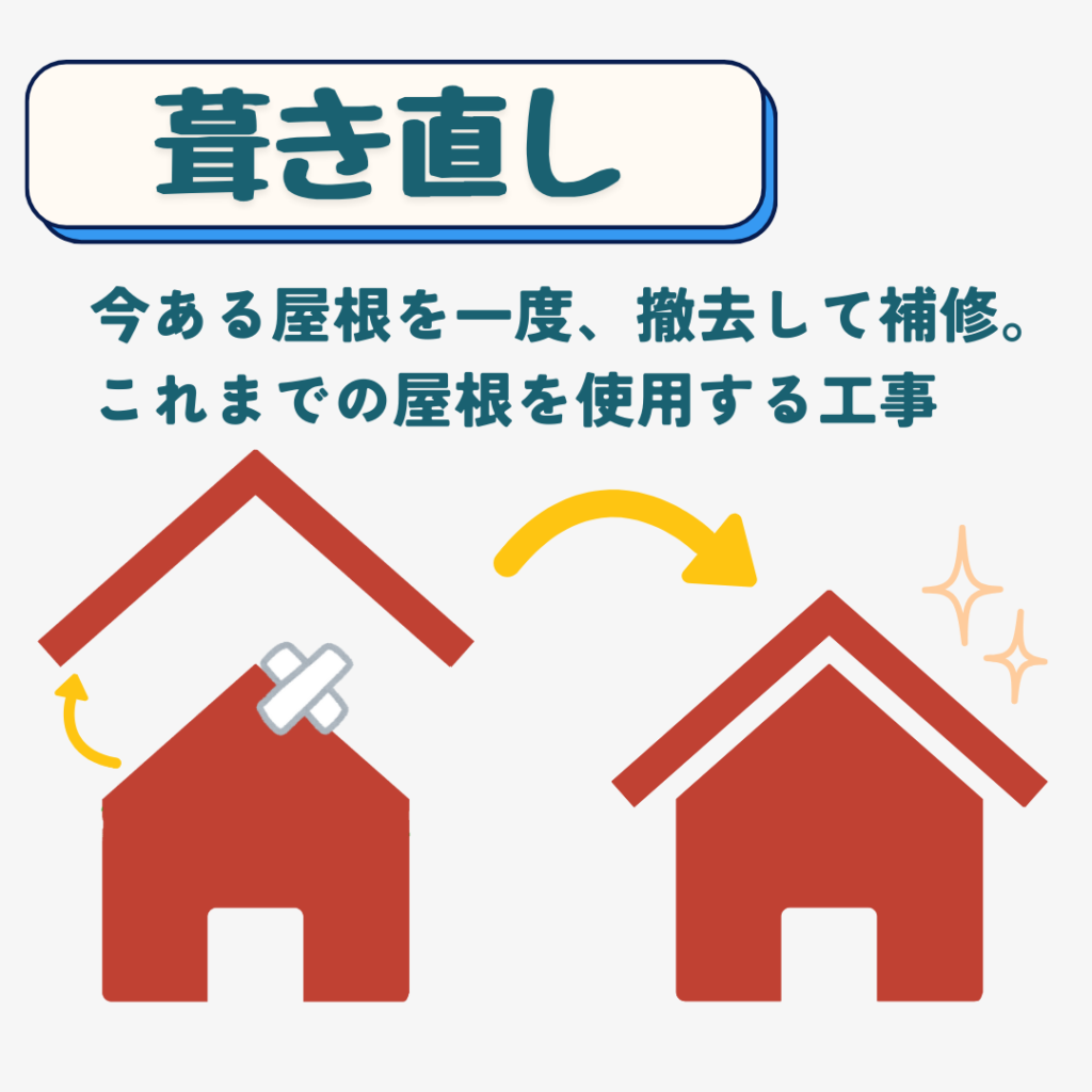 葺き直し工事　住みたかルーフ