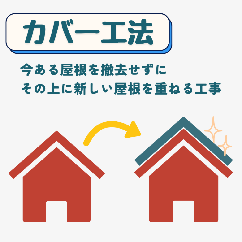 屋根カバー工法 住みたかルーフ