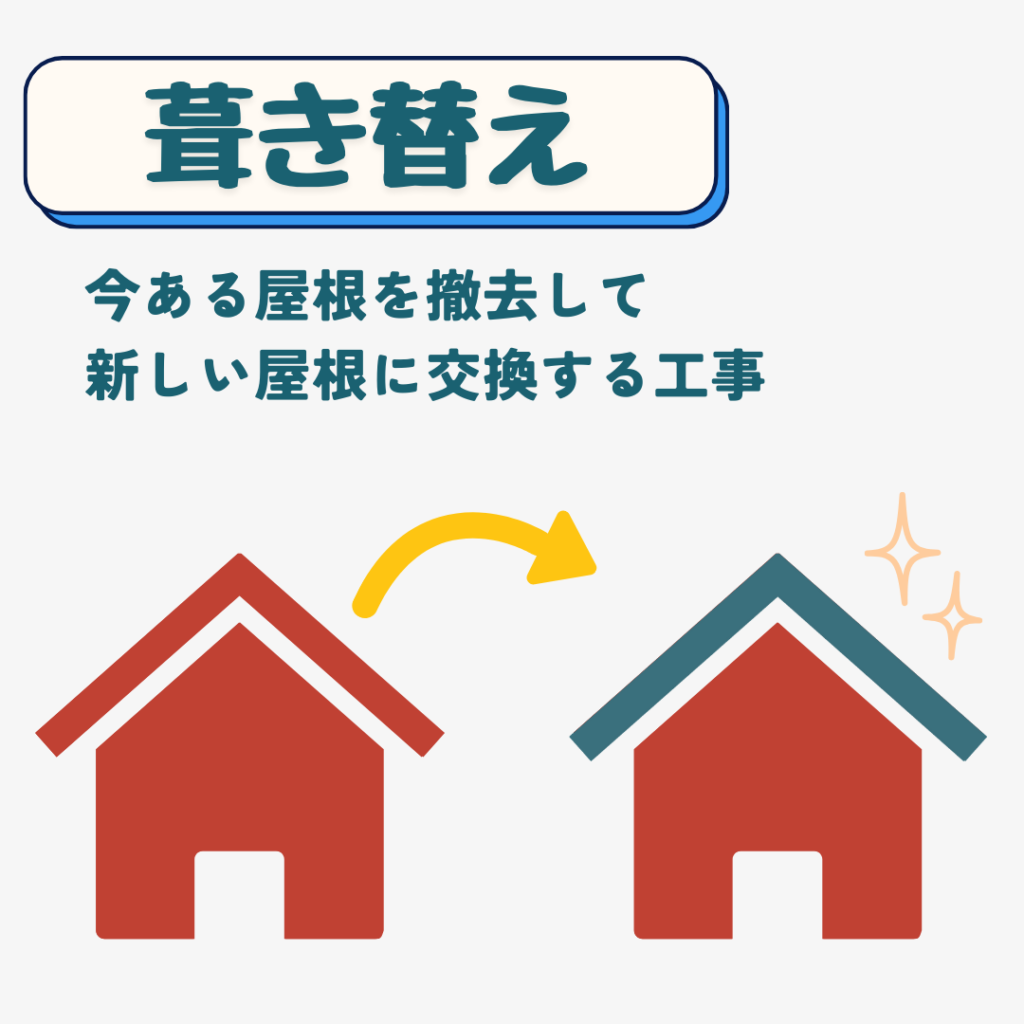 葺き替え工事 住みたかルーフ